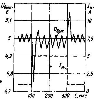 рис2