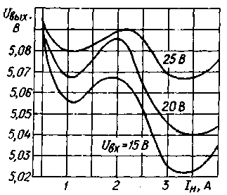 рис3