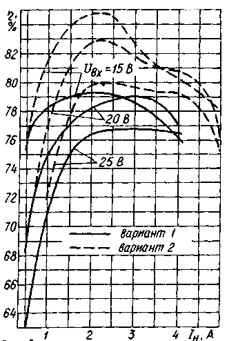 рис5